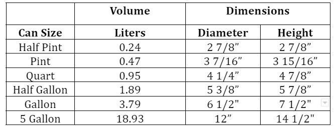 Standard Paint Can Sizes Dimensions And Coverage   Image 